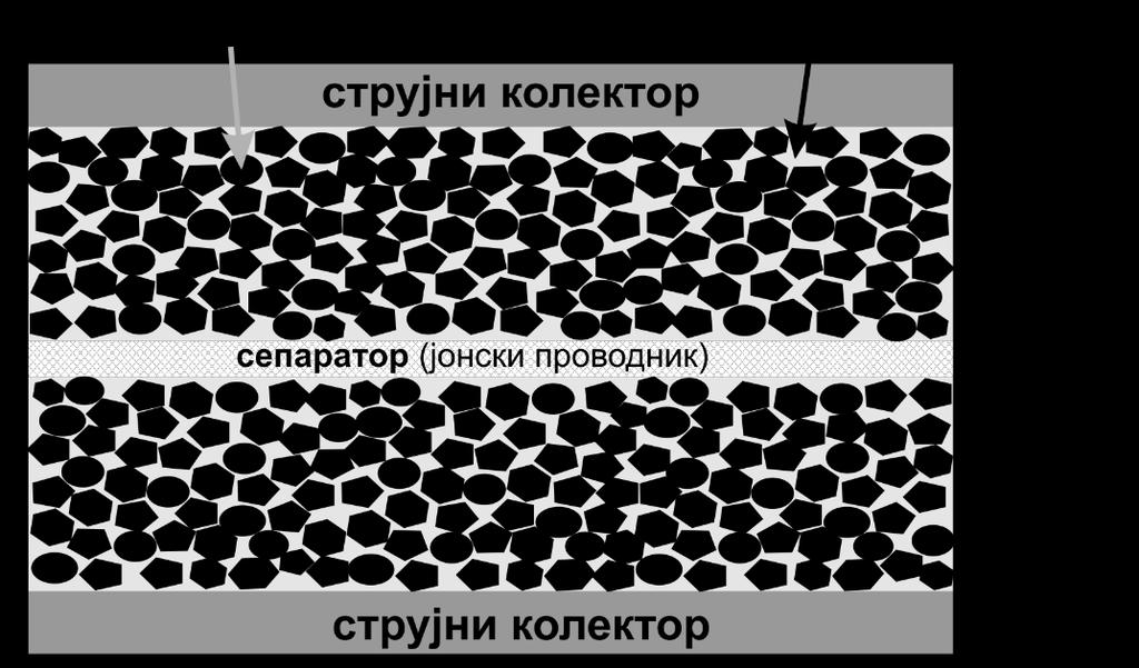 А. ДЕКАНСКИ и В. ПАНИЋ: ЕЛЕКТРОХЕМИЈСКИ СУПЕРКОНДЕНЗАТОРИ Hem. ind.