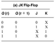 Μετρητές με JK flip-flop (1) Σύγχρονοι Δυαδικοί