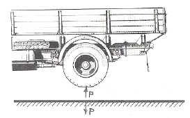 16 3. Φορτία συγκεντρωμένα (το ίδιο βάρος του φορέα, ένα ανυψωμένο φορτίο, μια εξωτερική δύναμη π.χ. από ένα ελατήριο, μια δύναμη κάθετη σε μια επιφάνεια, δύναμη σε μια ράβδο).