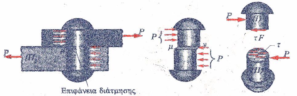 61 7.1 ΔΙΑΤΜΗΤΙΚΗ ΚΑΤΑΠΟΝΗΣΗ ΗΛΟΥ Διατμητικές τάσεις επί