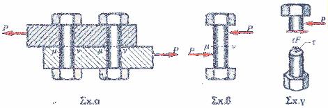 (Σχ. α). Η διατμητική τάση θραύσης τθρ του υλικού St 36 (προσεγγιστικά) θα είναι: τ 2 2 θρ = 0,8σ θρ = 0,8 36kp / mm = 288N / mm Έστω Ρθρ η απαιτούμενη διατμητική δύναμη που θα προκαλέσει τη θραύση.