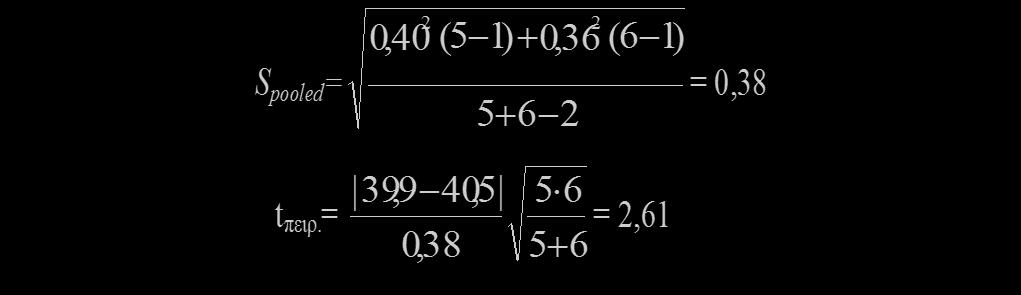Για στάθμη εμπιστοσύνης 99% tπειρ = 2,61 < tθεωρ = 3,250 για 9 (5+6-2) βαθμούς ελευθερίας.