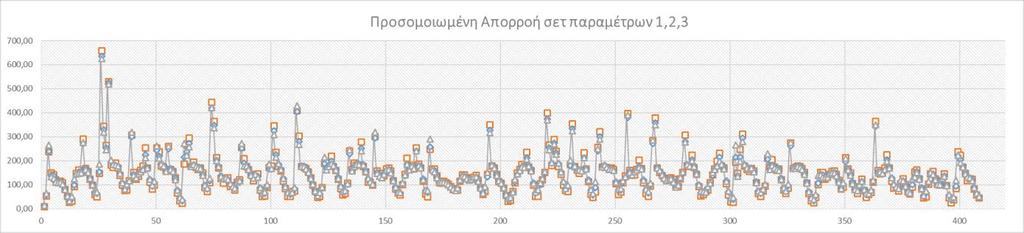 ΚΕΦΑΛΑΙΟ 7 ο ΑΠΟΤΕΛΕΣΜΑΤΑ 7.1.6.