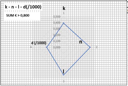 ΚΕΦΑΛΑΙΟ 8 ο ΣΥΜΠΕΡΑΣΜΑΤΑ Διάγραμμα 8.1.0.