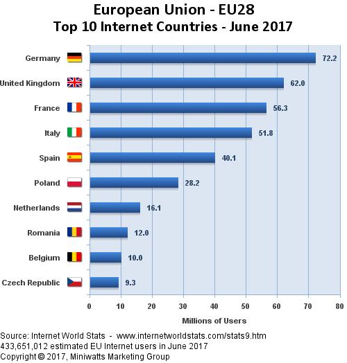 ευδοκιμήσει η ηλεκτρονική εγκληματικότητα. Το προαναφερθέν επιχείρημα αποκτά βαρύνουσα σημασία, εάν αναλογιστεί κανείς την διείσδυση του Internet στα νοικοκυριά της Ευρώπης.