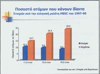 (Yannakoulia et al 2003).