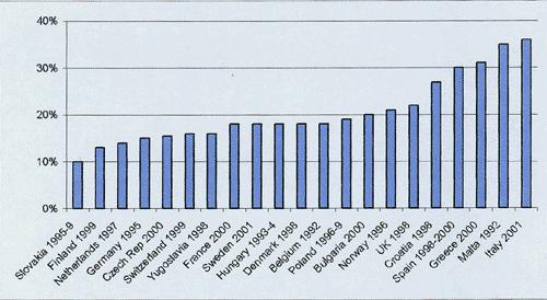 O σύγχρονος τρόπος ζωής χαρακτηρίζεται από την αύξηση κατανάλωσης τροφών που είναι πλούσιες σε λιπαρά, ζάχαρη,πρωτεΐνες και αλάτι, την μείωση της φυσικής δραστηριότητας και την αύξηση της καθιστικής
