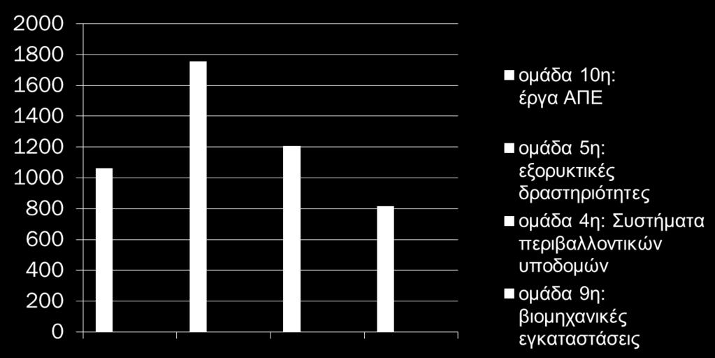 Περιβαλλοντική αδειοδότηση 2012-2018 ΥΑ 37674/2016 (ΦΕΚ 2471 Β /10-08-2016) «Κατάταξη δημοσίων έργων και ιδιωτικών έργων και δραστηριοτήτων σε κατηγορίες