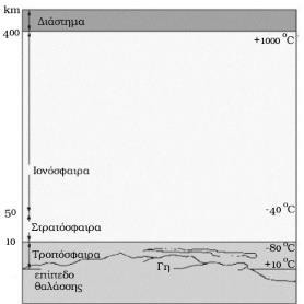 Σύνθεση