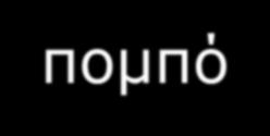 53 Απόσταση Υπερπήδησης Απόσταση