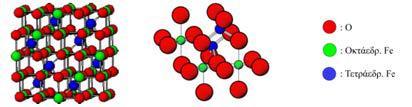 Σχήμα 3.1.3.1: Δομή του μαγνητίτη: α) Μοντέλο σφαιρών στη μοναδιαία κυψελίδα. β) Μοντέλο σφαιρών όπου απεικονίζονται τρείς οκταεδρικές και δύο τετραεδρικές θέσεις.