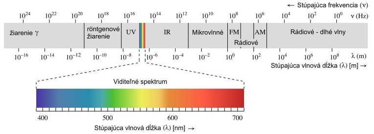 8. Vlastnosti reálnych dielektrík Najčastejšou štruktúrou latky je kryštalická štruktúra.