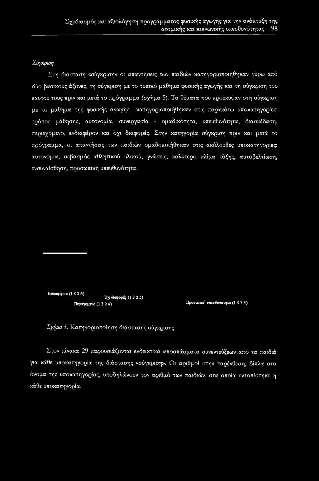 Στην κατηγορία σύγκριση πριν και μετά το πρόγραμμα, ot απαντήσεις των παιδιών ομαδοποιήθηκαν στις ακόλουθες υποκατηγορίες: αυτονομία, σεβασμός αθλητικού υλικού, γνώσεις, καλύτερο κλίμα τάξης,