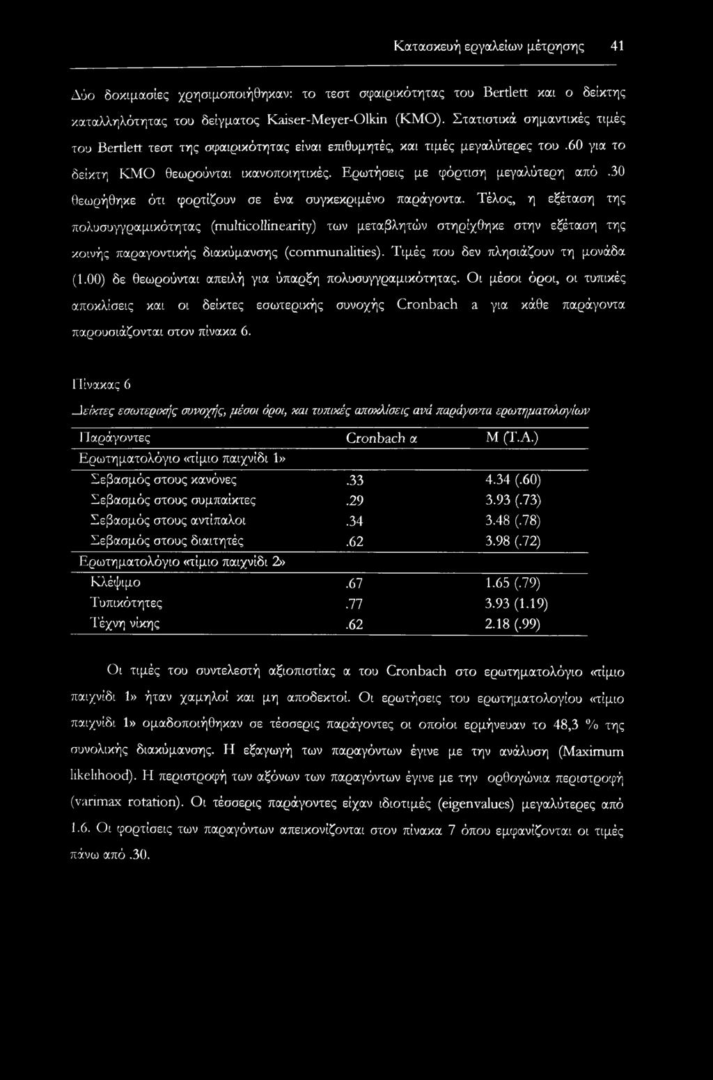 30 θεωρήθηκε ότι φορτίζουν σε ένα συγκεκριμένο παράγοντα.