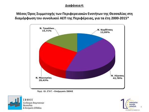 ποσοστό 11%- 12% στο