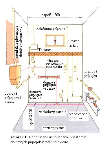 Stredná priemyselná škola v Kysuckom Novom Meste 3.6.2.