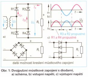 Pri neriadenom usmerňovaní sa používajú diódy (dnes polovodičové) a výstupné napätie je dané vstupným napätím a zapojením usmerňovača, tj. nejde ho nastaviť ako pri riadenom usmerňovaní.