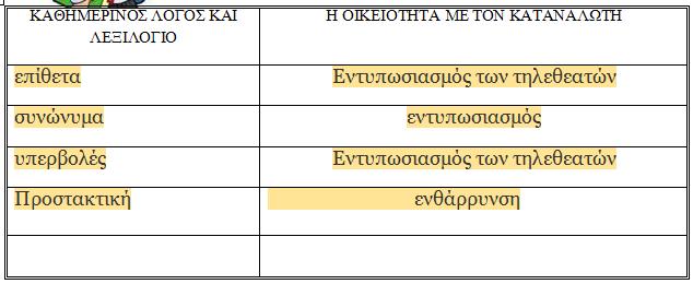 Τεκμήρια 20-21-22: Πίνακες