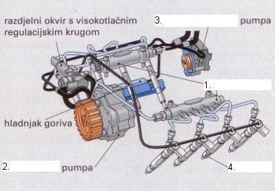 Navedi najvažnije dijelove Common Rail ubrizgavanja, označene brojkama