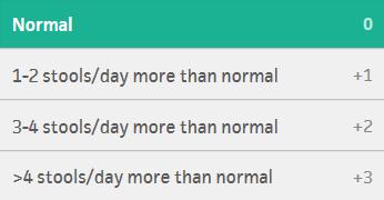 Mayo Score / Disease Activity