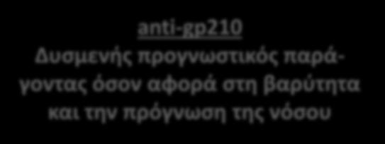 ΑNA (HEp2) ειδικά της PBC RLM pattern MND pattern anti-gp210 Δυσμενής