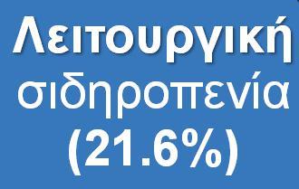 997 ασθενείς σε 779 κέντρα που ξεκίνησαν αιμοκάθαρση (1999 2000) Ο έλεγχος των