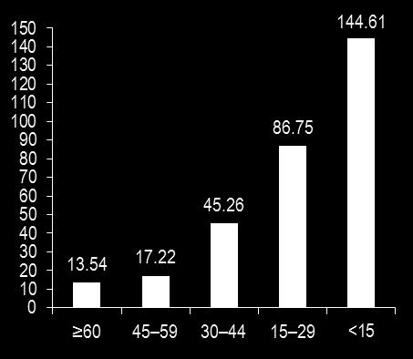 CKD-associated mortality Estimated GFR (ml/min/1.73m 2 ) Estimated GFR (ml/min/1.73m 2 ) Estimated GFR (ml/min/1.73m 2 ) Kidney Disease: Improving Global Outcomes (KDIGO) CKD Work Group.
