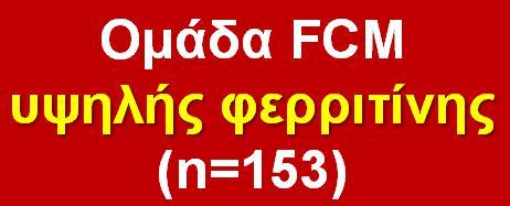 FIND-CKD: Χαρακτηριστικά ασθενών στην έναρξη Ομάδα per os σιδήρου (n=308) Hb, g/dl Mean (SD) <10 g/dl, % 10 g/dl, % 10.3 (0.7) 28.1 69.3 10.5 (0.8) 21.1 73.7 10.4 (0.7) 23.7 74.