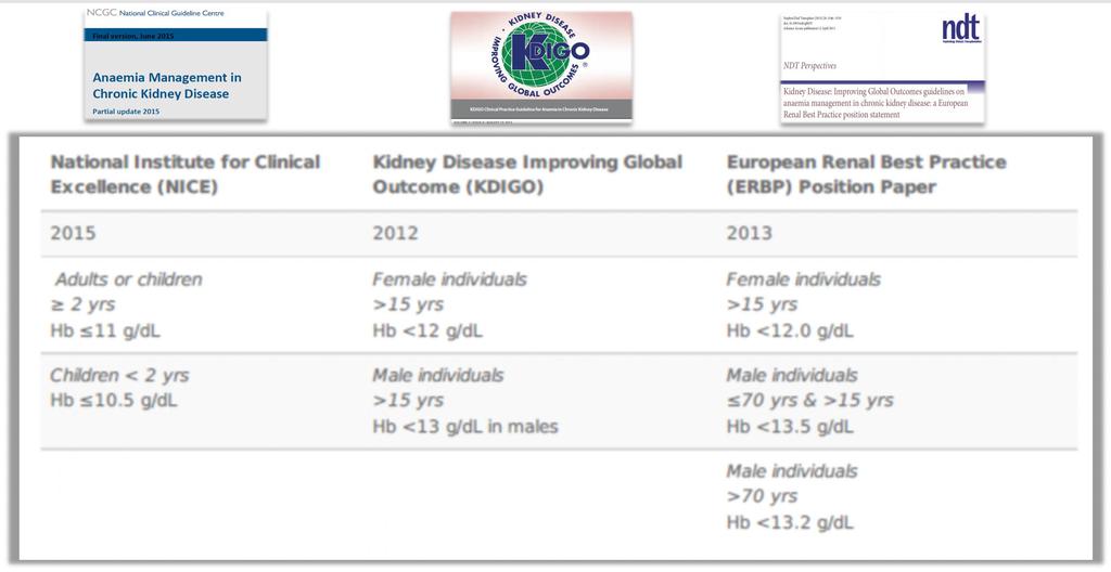 Αναιμία: ορισμός στη Χρόνια Νεφρική Νόσο (ΧΝΝ) 1. National Institute for Health and Clinical Excellence. Clinical Guideline 39, 2015 2.