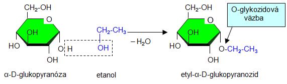 Vznik glykozidov Reaguje (kondenzuje) anomérny C sacharidu s alkoholom