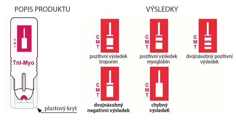ZAP TnI/Myo Test (Výrobok č.