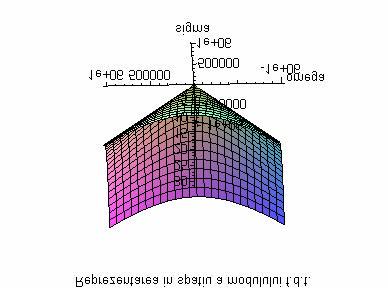 > plot3d(ab(eval(higma+i*omega))igma-0^6..0^6omega- 0^6..0^6axenormaltitle"eprezentarea in patiu a modulului f.d.t."); plot3d(ab(eval(hcigma+i*omega))igma-0^6..0^6omega- 0^6..0^6axenormaltitle"eprezentarea in patiu a modulului f.d.t."); Functia de tranfer in regim permanent H(j?