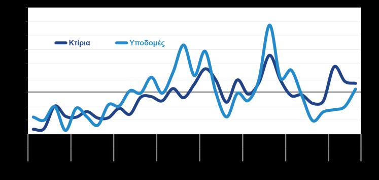 επίπεδο. καταγράφουν θετικές μεταβολές.