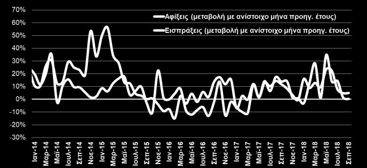 892,9 9,3% Άλλα 446,6 462,7 3,6% Σύνολο 23.615,5 27.783,0 17,6% Σύνολο χωρίς καύσιμα 16.309,7 18.