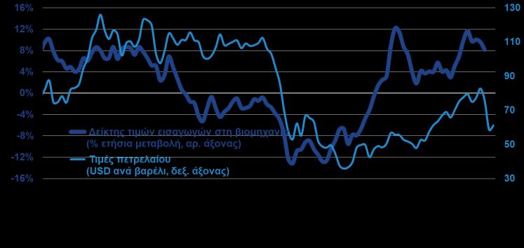 επίσημη ενισχύει τον πληθωρισμό τον Νοέμβριο του, ο οποίος διαμορφώθηκε απασχόληση, ενώ οι μέσες