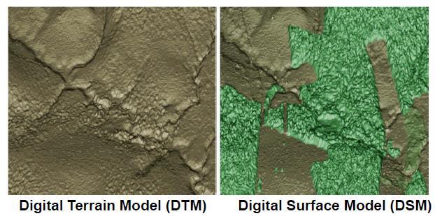 Spatial Data