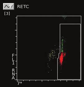 RESULT EFFICIENCY TESTING EFFICIENCY OPERATIONAL EFFICIENCY Analytical efficiency and quality results the first time the sample is