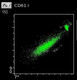 available all the time CD3/4/8 Results in Less Than 8 Minutes Random Access Fluorescent Reticulocyte Analysis Now with a 20"-wide