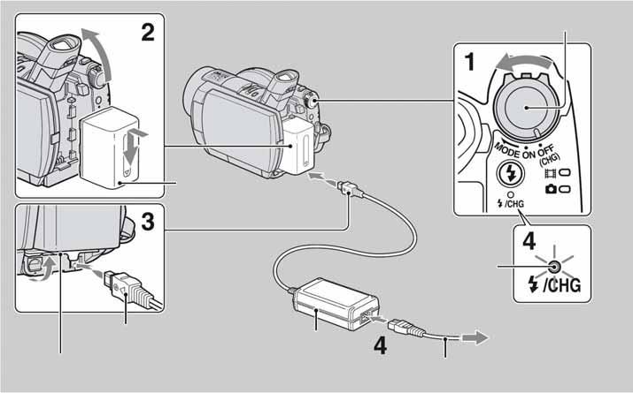 Korak 2: Punjenje akumulatorske baterije Preklopka POWER Baterija DC IN priključnica Žaruljica CHG (punjenje) DC utikač Pokrov priključka AC adapter U zidnu utičnicu Mrežni kabel InfoLITHIUM