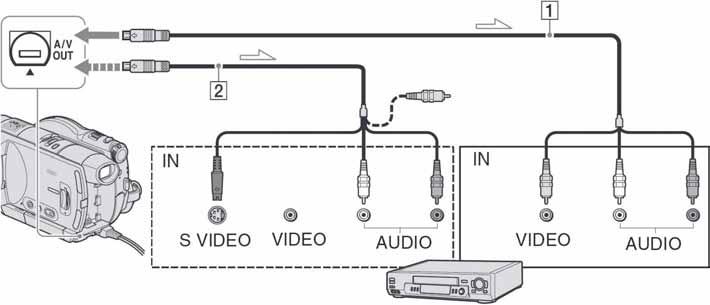 Kopiranje na videorekorder ili DVD/HDD rekorder Možete kopirati sliku s kamkordera na drugi ureñaj za snimanje (videorekorder, DVD/HDD rekorder, itd.).