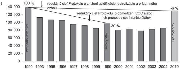 januára 2005 (50 μg/m 3 nie je upravená o medzu tolerancie) pre túto znečisťujúcu látku na všetkých monitorovacích staniciach okrem Bratislava Jeséniova (obr. 5).