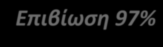 Κλινική επιδείνωση όχι 88% Επιβίωση 97% riociguat CHEST 2 study G.