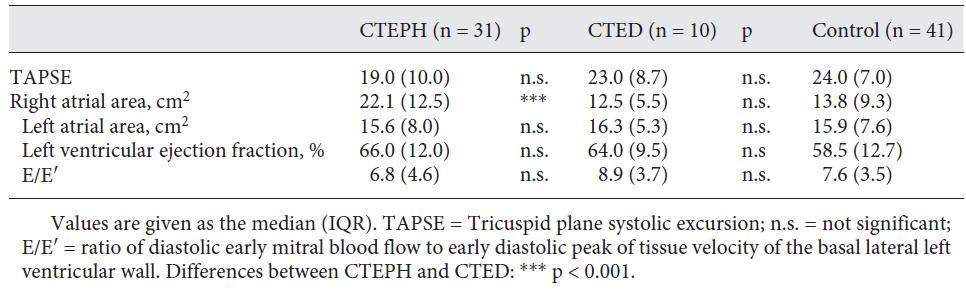 CTED Held et al.