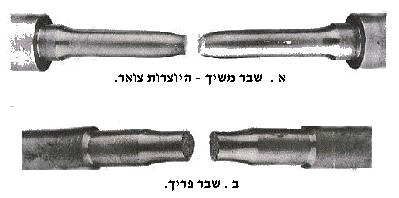 א :. היווצרות צואר בשבר משיך; ב. שבר פריך ללא צואר. איור 3.4 הקשר בין צורת הדיאגראמה לתכונות החומר איור 3.5 דוגמאות לדיאגראמות מאמץ-עיבור אופייניות. באיור 3.1 תוארה דיאגראמת המאמץ-עיבור של פלדה רכה.