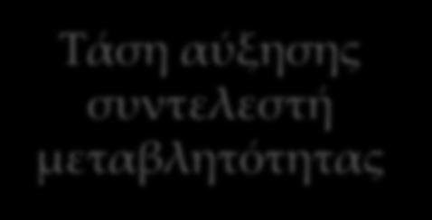 50 Α υ τ ο σ υ σ χ έ τ ι σ η ρ 1 Η=0.5 Η=0.7 Η=0.9 0.25 0.20 H=0.5 0.15 0.10 0.