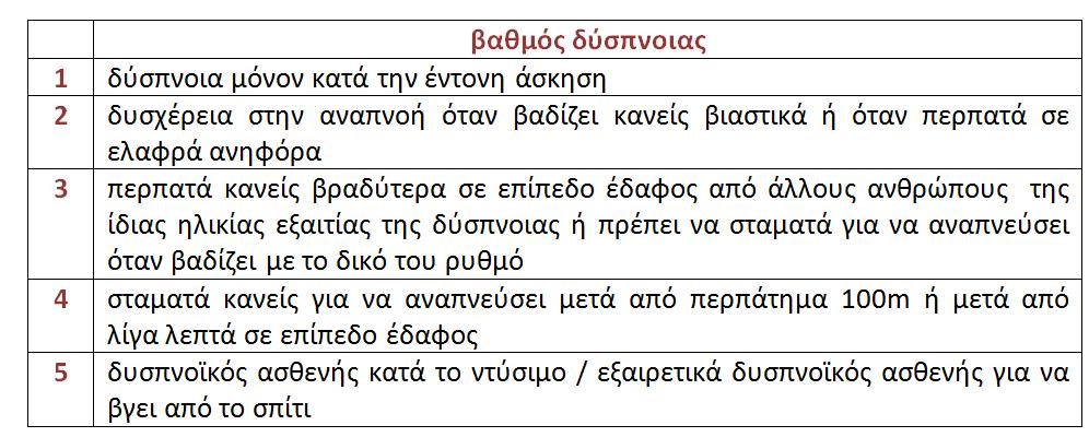 Dictionary. S.v. "MRC scale.