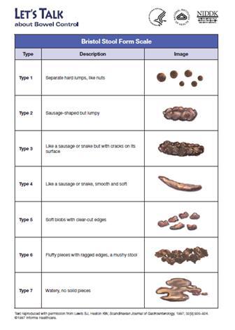 Early Detection and Isolation 1) Focus testing on patients with clinically significant diarrhea, 1,2 without other identified causes 3 liquid bowel movements (type 7) in 24 hours Stool conforms to