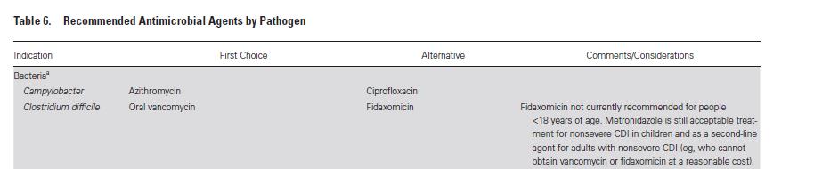 Προβληματισμοί Ο ρόλος της μετρονιδαζόλης φαίνεται να περιορίζεται στη θεραπεία της CDI 2017 Infectious Diseases Society