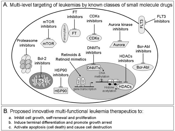 toward getting improved drug