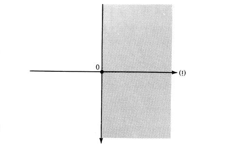 Sq ma 1.3: Re z>0. Sq ma 1.